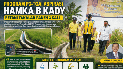 Program P3-TGAI Aspirasi Hamka B Kady Bawa Dampak Nyata, Petani Takalar Kini Bisa Panen hingga Tiga Kali